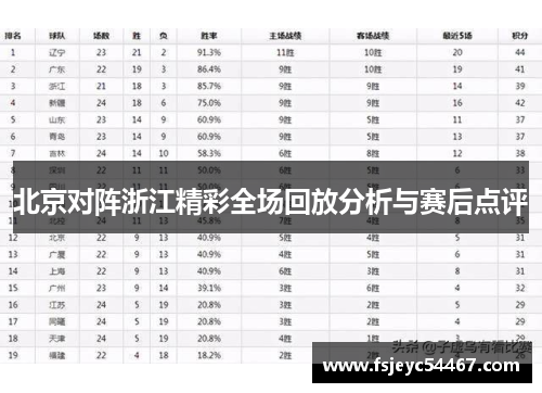 北京对阵浙江精彩全场回放分析与赛后点评